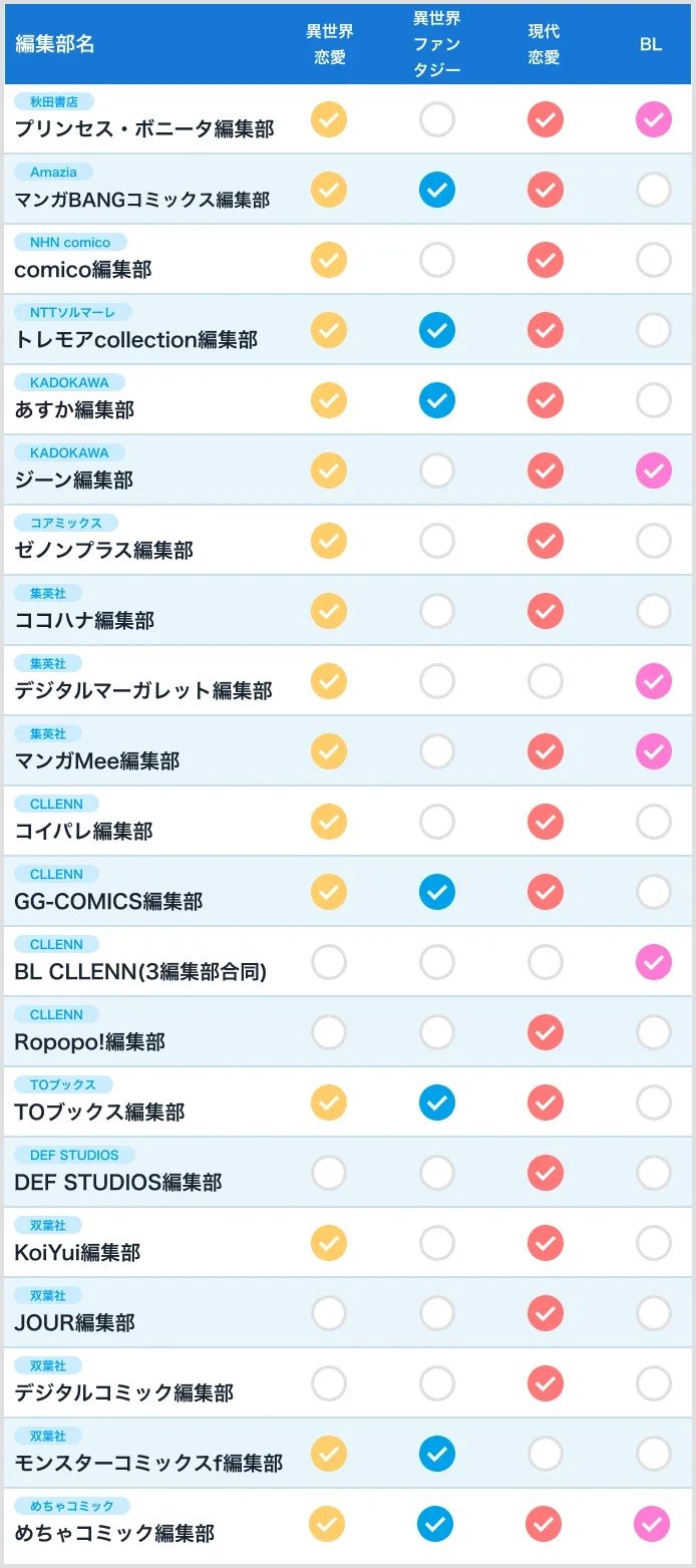 求める作品についてはこちら