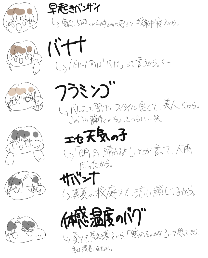 同級生のあだ名　part２