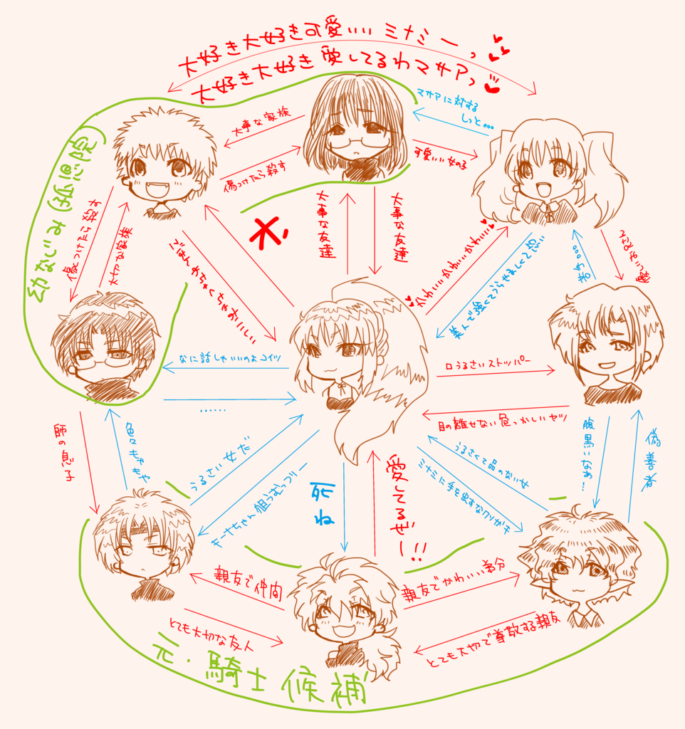 イラスト 簡易相関図 伽世 小説投稿エブリスタ